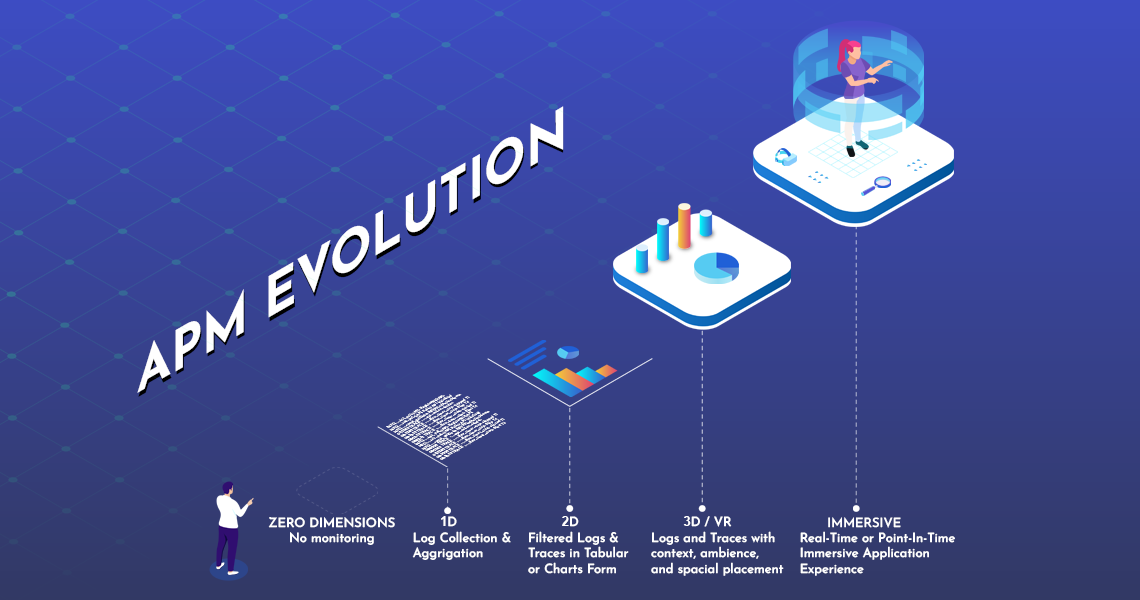 Application Performance Monitoring Evolution